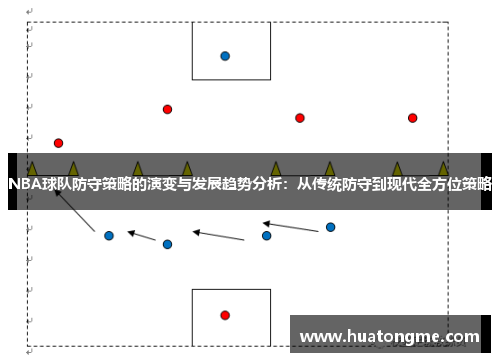 NBA球队防守策略的演变与发展趋势分析：从传统防守到现代全方位策略
