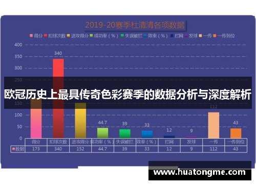 欧冠历史上最具传奇色彩赛季的数据分析与深度解析