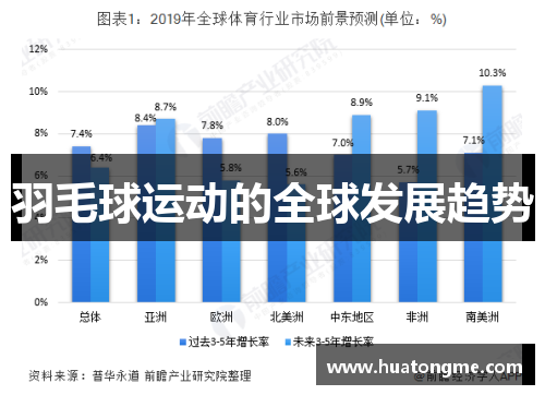 羽毛球运动的全球发展趋势